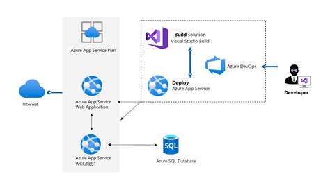 azureappservicemanage@0|与田祐希 .